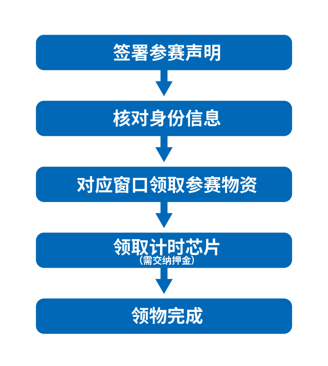 领物须知 | 2025江苏兴化“千垛美路”公路自行车邀请赛